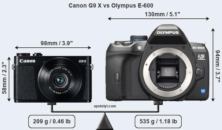 Size Canon G9 X vs Olympus E-600