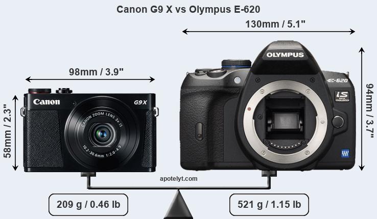 Size Canon G9 X vs Olympus E-620