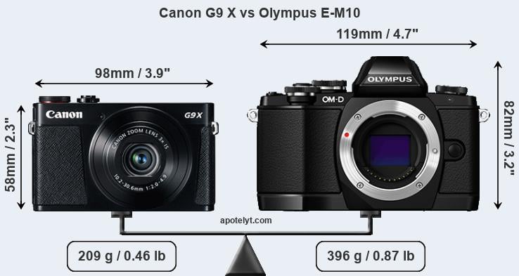 Size Canon G9 X vs Olympus E-M10