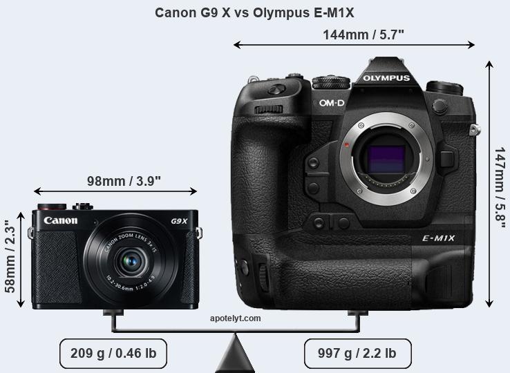 Size Canon G9 X vs Olympus E-M1X