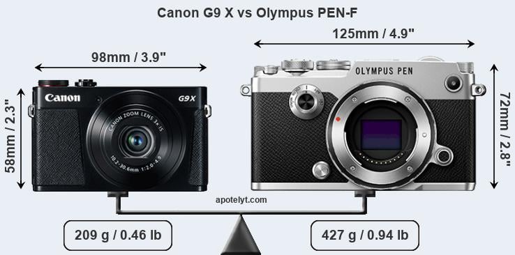 Size Canon G9 X vs Olympus PEN-F