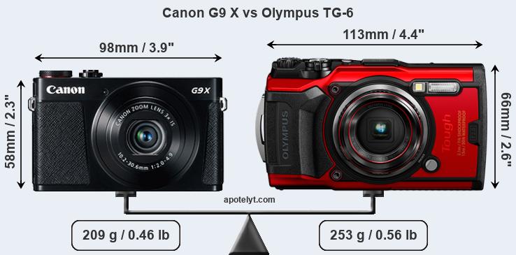 Size Canon G9 X vs Olympus TG-6