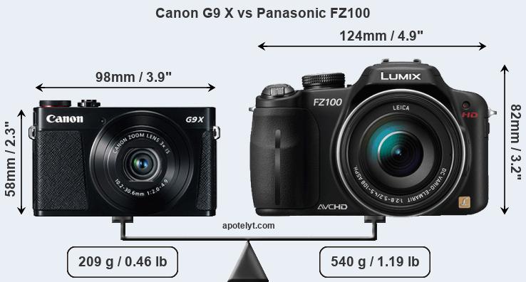 Size Canon G9 X vs Panasonic FZ100