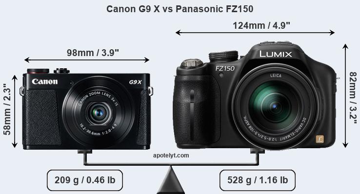 Size Canon G9 X vs Panasonic FZ150