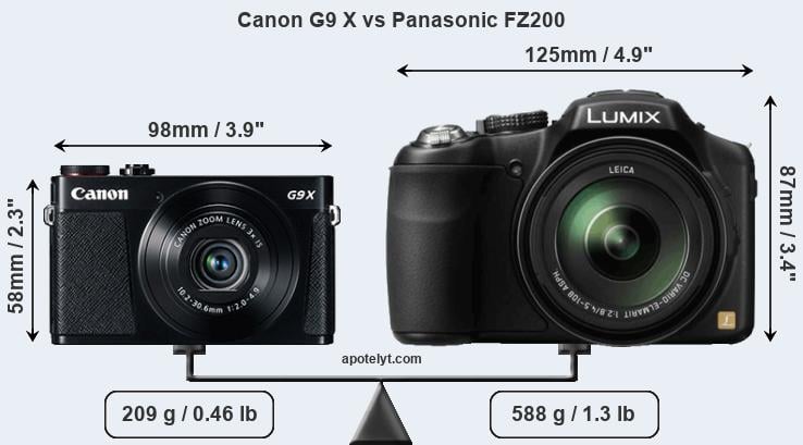 Size Canon G9 X vs Panasonic FZ200
