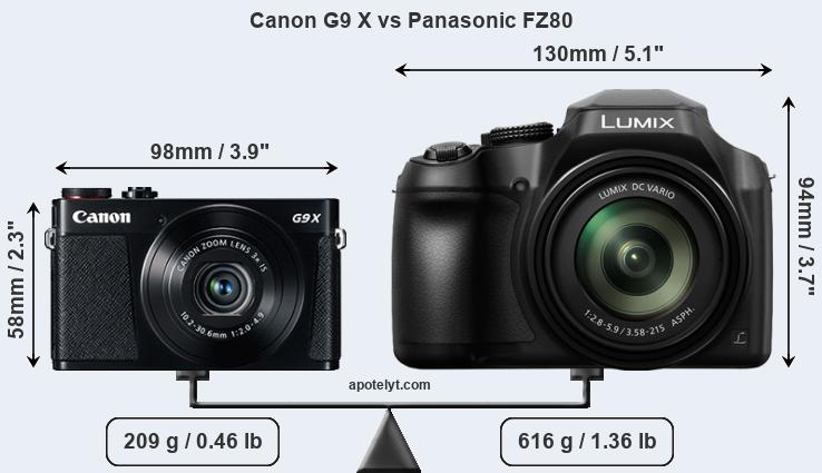 Size Canon G9 X vs Panasonic FZ80