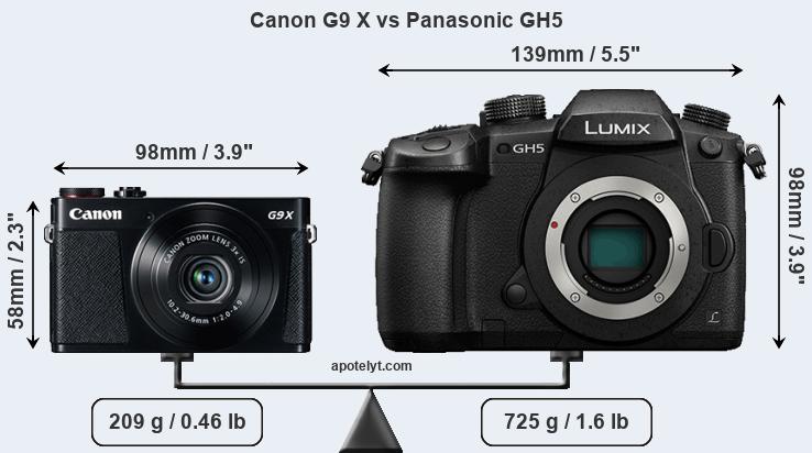 Size Canon G9 X vs Panasonic GH5