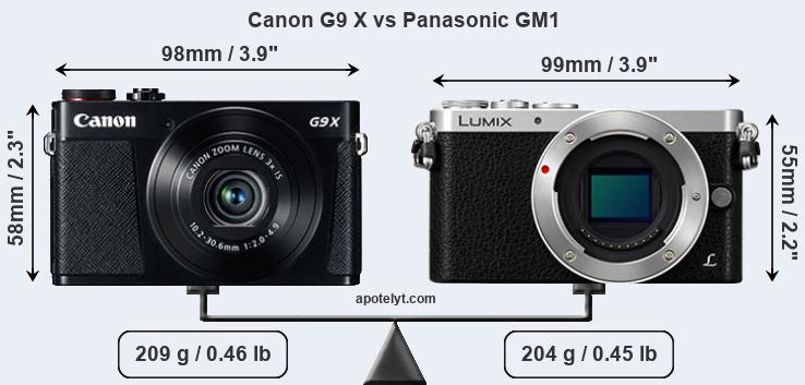 Size Canon G9 X vs Panasonic GM1