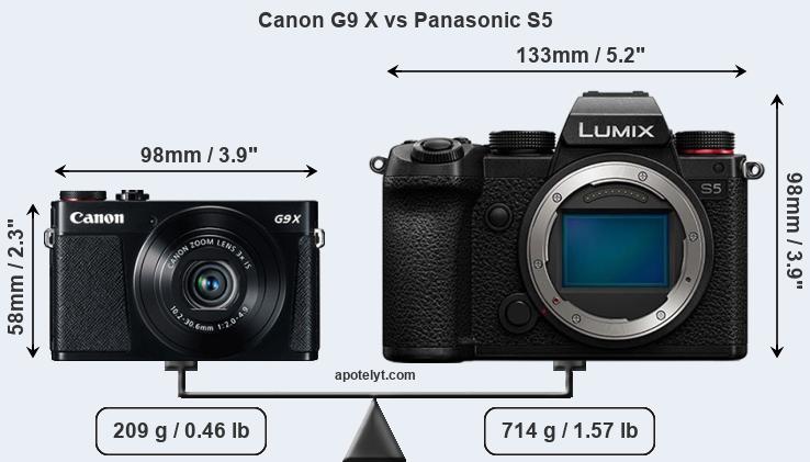 Size Canon G9 X vs Panasonic S5