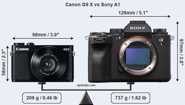 Size Canon G9 X vs Sony A1