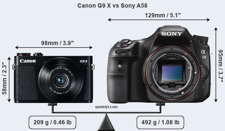 Size Canon G9 X vs Sony A58