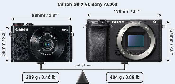 Size Canon G9 X vs Sony A6300
