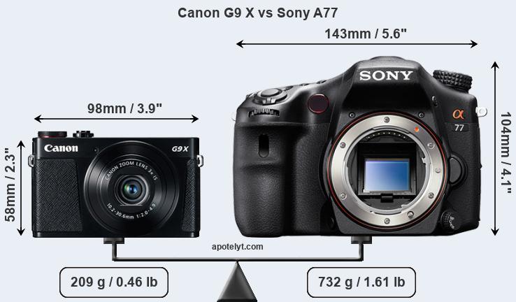 Size Canon G9 X vs Sony A77