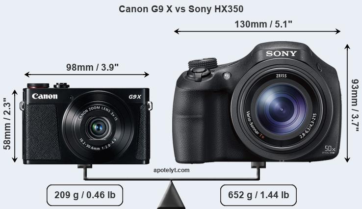 Size Canon G9 X vs Sony HX350
