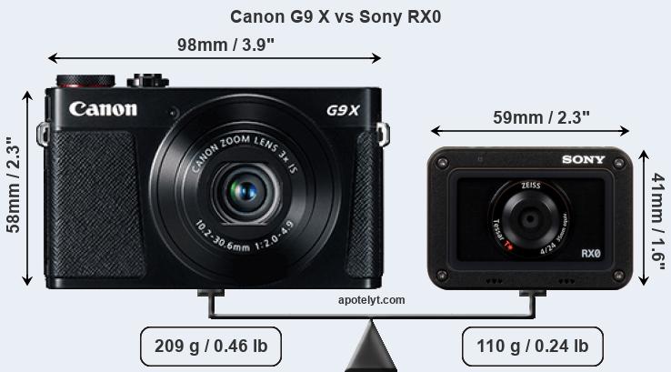 Size Canon G9 X vs Sony RX0