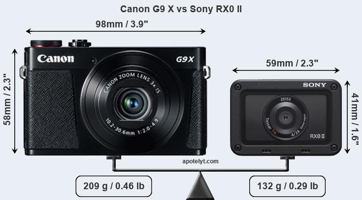 Size Canon G9 X vs Sony RX0 II