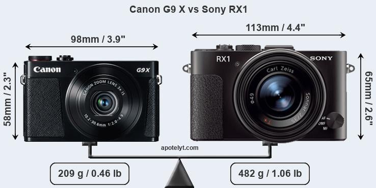 Size Canon G9 X vs Sony RX1