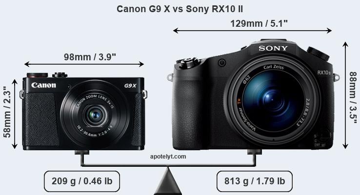 Size Canon G9 X vs Sony RX10 II