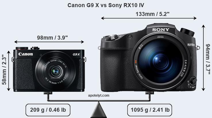 Size Canon G9 X vs Sony RX10 IV
