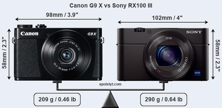 Size Canon G9 X vs Sony RX100 III