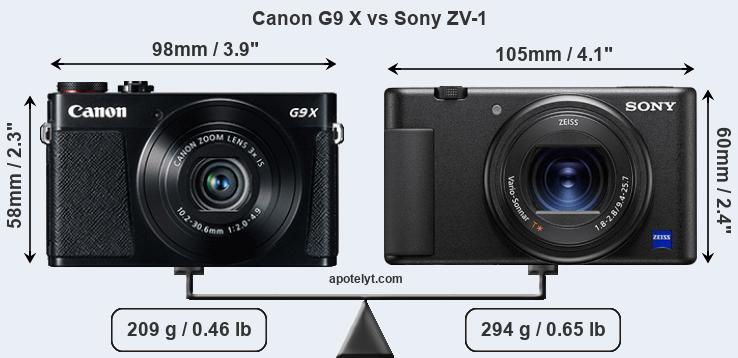 Size Canon G9 X vs Sony ZV-1