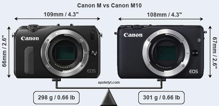 Size Canon M vs Canon M10