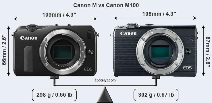 Size Canon M vs Canon M100