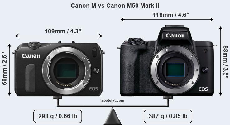 Size Canon M vs Canon M50 Mark II
