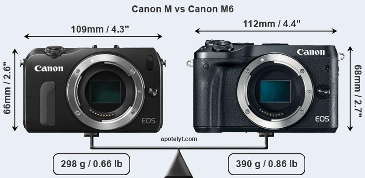 Size Canon M vs Canon M6