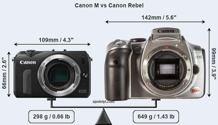 Size Canon M vs Canon Rebel