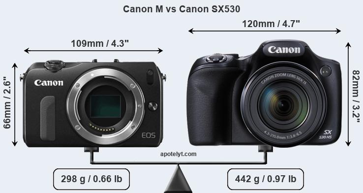 Size Canon M vs Canon SX530