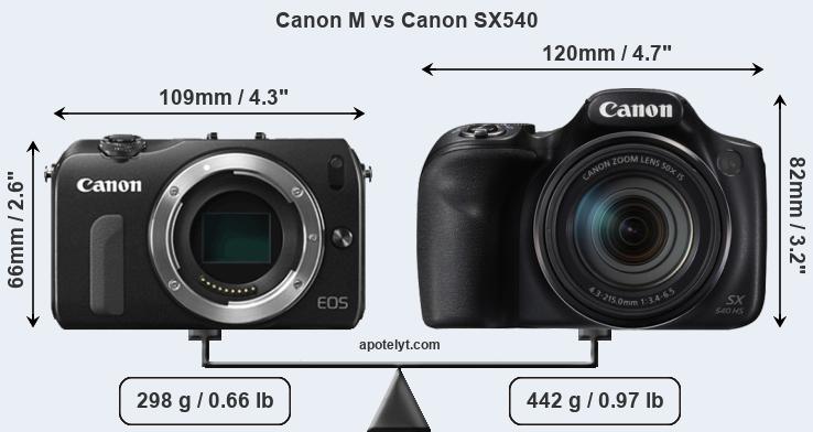 Size Canon M vs Canon SX540