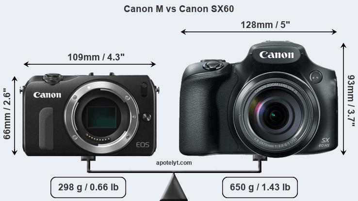 Size Canon M vs Canon SX60