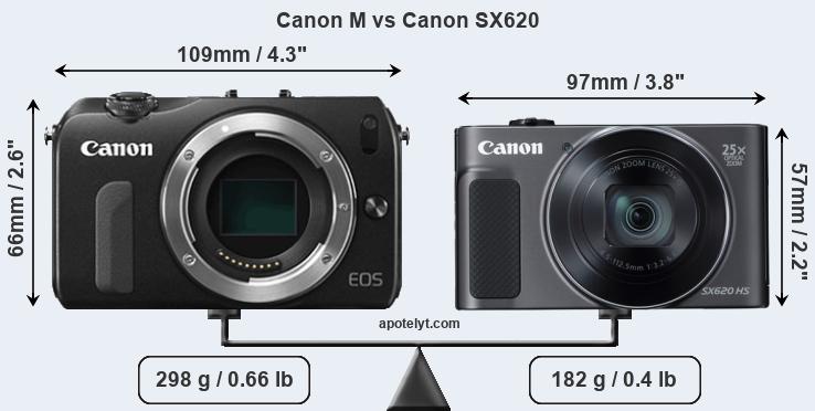 Size Canon M vs Canon SX620
