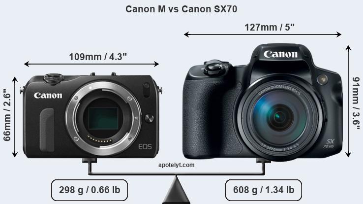 Size Canon M vs Canon SX70