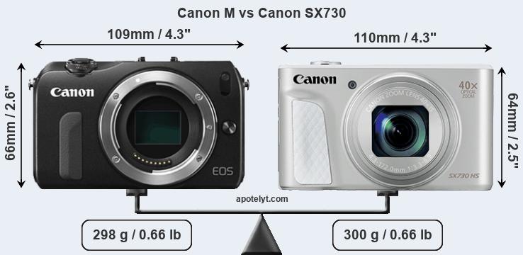 Size Canon M vs Canon SX730
