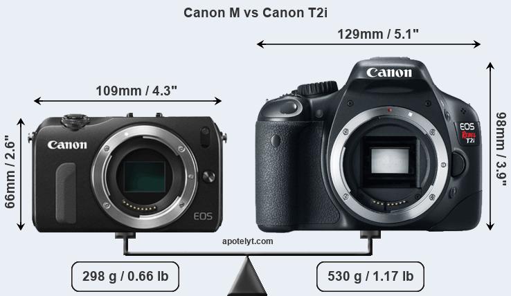 Size Canon M vs Canon T2i