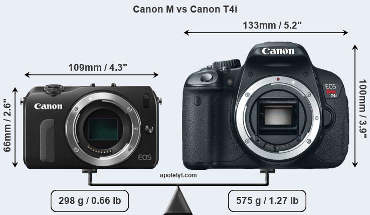 Size Canon M vs Canon T4i
