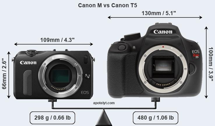 Size Canon M vs Canon T5