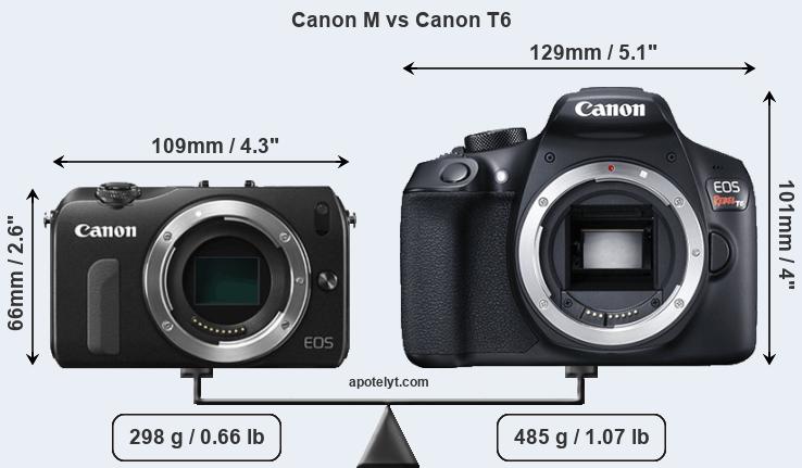 Size Canon M vs Canon T6