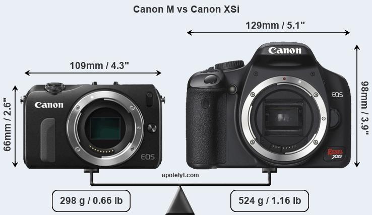 Size Canon M vs Canon XSi