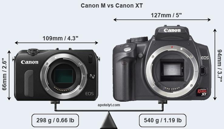 Size Canon M vs Canon XT