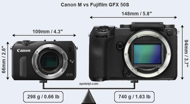 Size Canon M vs Fujifilm GFX 50S
