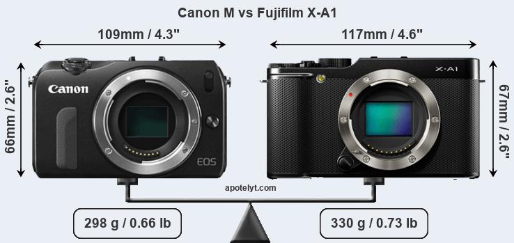 Size Canon M vs Fujifilm X-A1