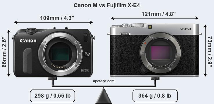 Size Canon M vs Fujifilm X-E4