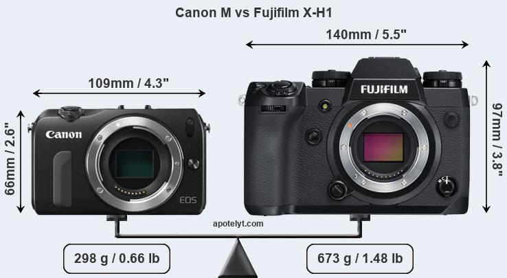 Size Canon M vs Fujifilm X-H1