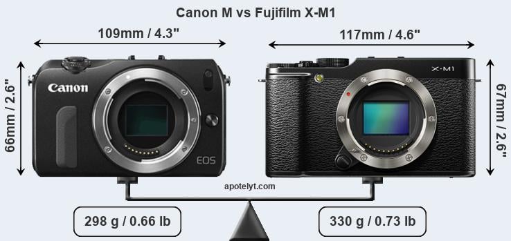 Size Canon M vs Fujifilm X-M1