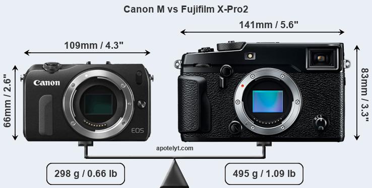 Size Canon M vs Fujifilm X-Pro2