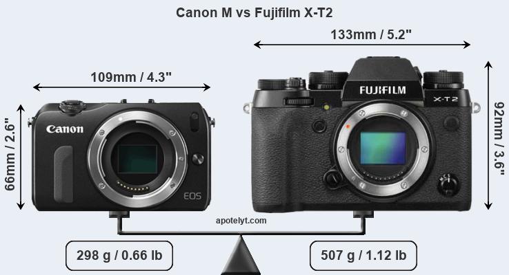 Size Canon M vs Fujifilm X-T2