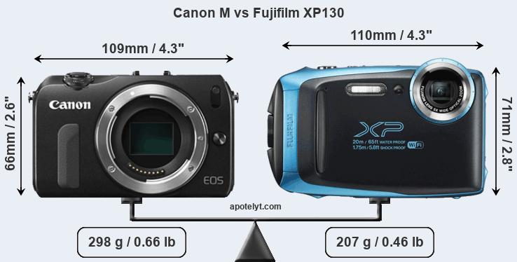 Size Canon M vs Fujifilm XP130